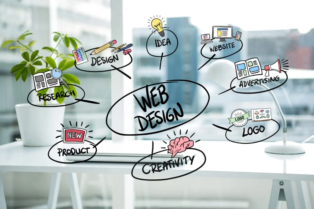 WordPress Website Design Company