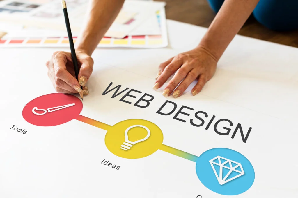 Website Design and Development Services That Drive Real Business Growth